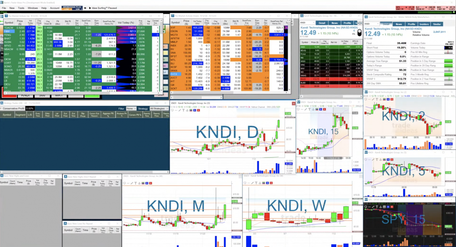 free ai tool for stock trading