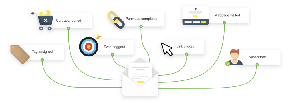 getresponse email funnel