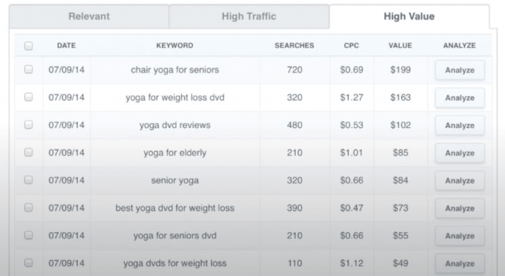 canirank review keyword research features