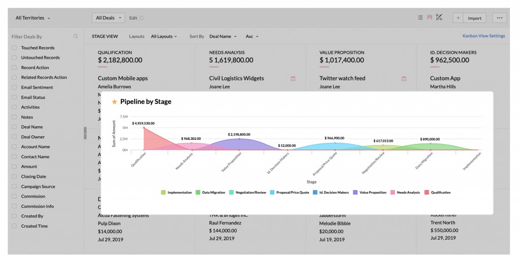 Zoho CRM Automatic Reports